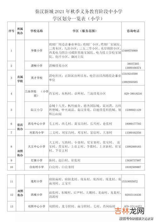 咸阳市秦都区属于西咸新区吗,为什么现在咸阳秦都区还显示西咸新区,太搞笑了