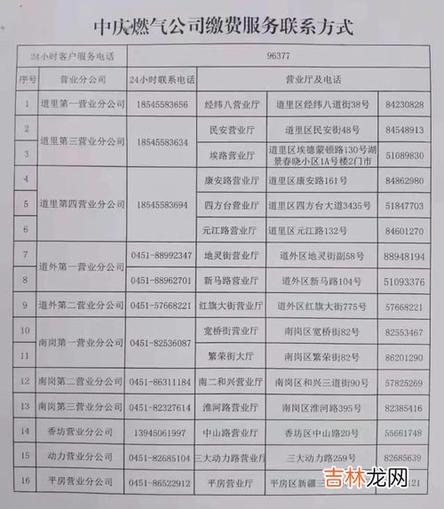 燃气剩余多少就停气了,天然气剩余多少停气