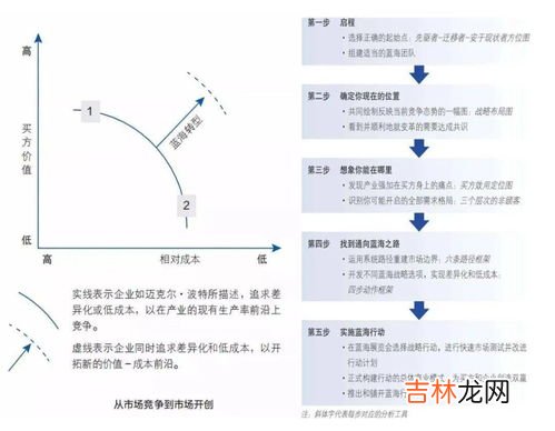 控制过程的三个关键步骤包括,控制的过程包括哪三个基本环节的工作?