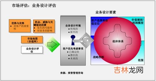 控制过程的三个关键步骤包括,控制的过程包括哪三个基本环节的工作?