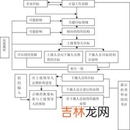 控制过程的三个关键步骤包括,控制的过程包括哪三个基本环节的工作?