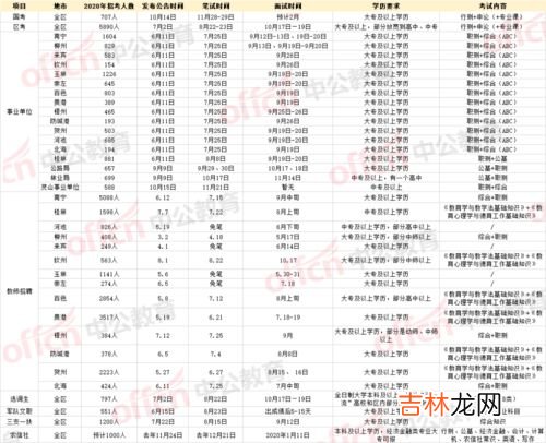 1852年日历上为什么会少10天,1852年10月日历上为什么会少10天？