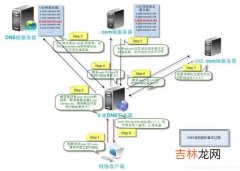 dns服务器是什么,DNS服务器是什么？