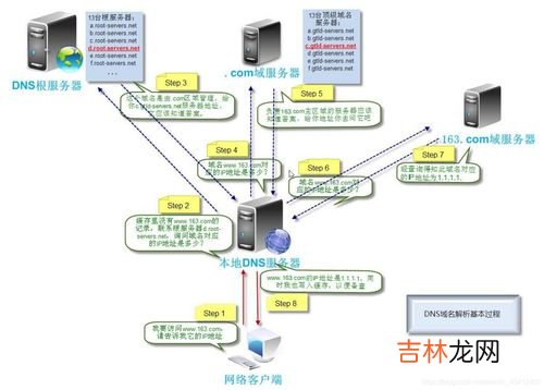 dns服務器是什麽,DNS服務器是什麽？