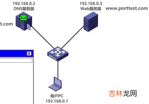 dns服务器是什么,DNS服务器是什么?