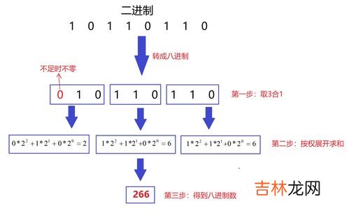 十进制转二进制,十进制如何转换二进制?
