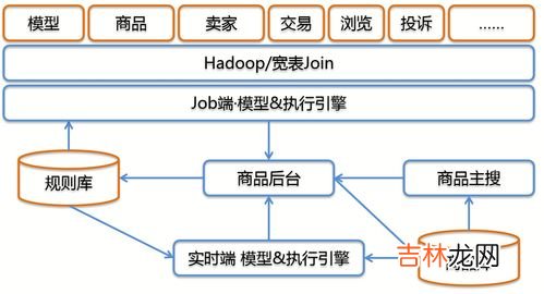 简述影响管理宽度的因素,管理幅度的影响因素有哪些?