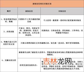 征信不良可以全款买房吗,征信不好可以全款买房吗