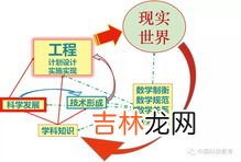 科学与技术的关系是什么,请问一下科学和技术的关系？