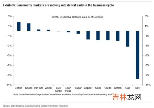 大宗商品通俗解释,大宗商品是什么意思