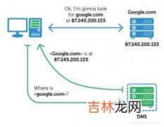 dns是什么,DNS代表什么