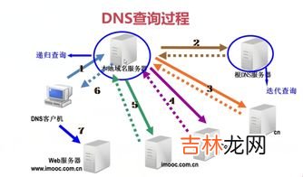 dns是什么,DNS代表什么