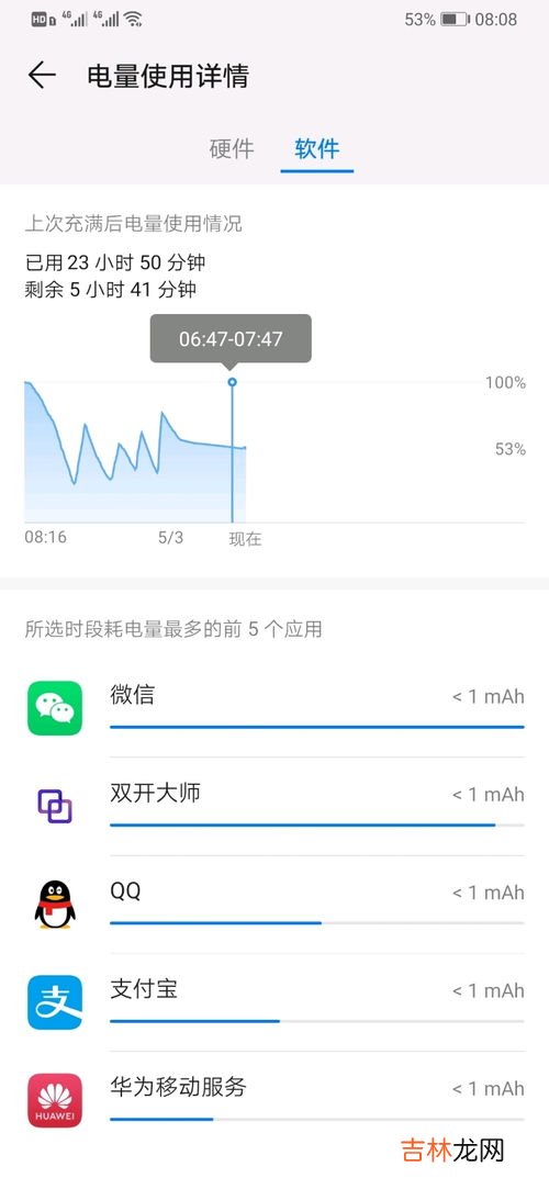 出租房为什么那么耗电,租房电表走的快的原因
