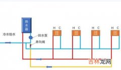 回水不热怎么回事,进水热回水不热的原因及解决办法