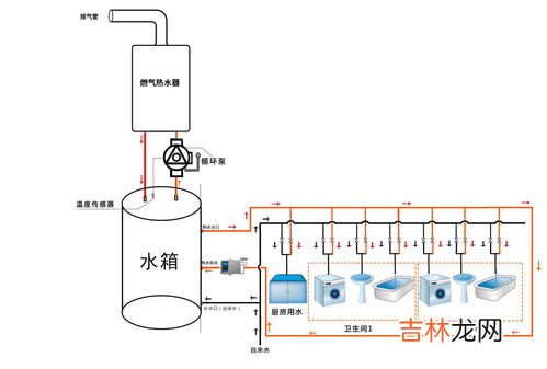 回水不热怎么回事,进水热回水不热的原因及解决办法