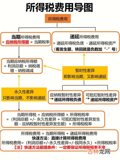 递延所得税是什么意思,递延所得税是什么意思