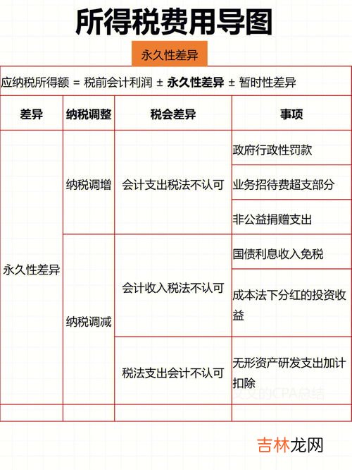 递延所得税是什么意思,递延所得税是什么意思