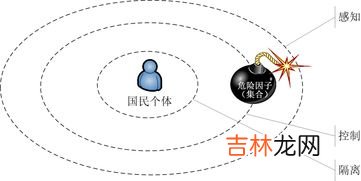 广义生物安全包括的内容,生物环境的简介