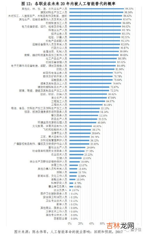 工种是什么意思怎么填,工种怎么填