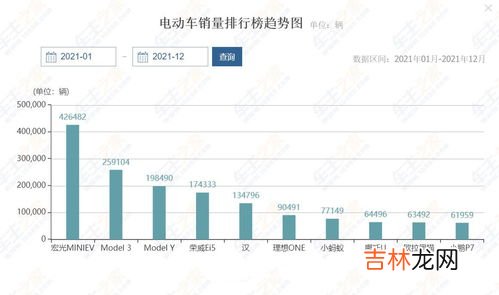 新能源有哪些,新能源有哪些