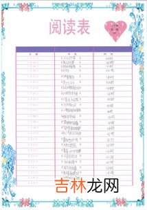 阅读记录表填写的内容,数学阅读记录卡内容怎么写？