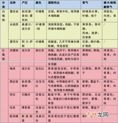 红酒分类的基本知识,红酒的知识 红酒有哪些分类