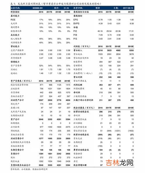 基金是什么,基金是什么
