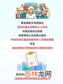 基金是什么,基金是什么
