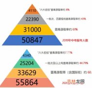 2022高一分班是不是一班最好,2022年南阳二中高一哪几个班最好