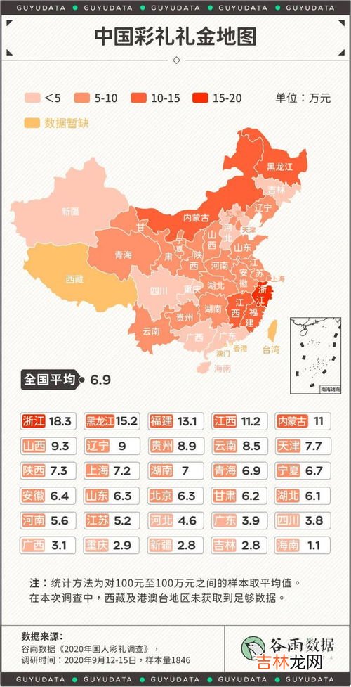 彩礼为什么越来越贵,彩礼越来越贵,是对重男轻女的反噬吗?