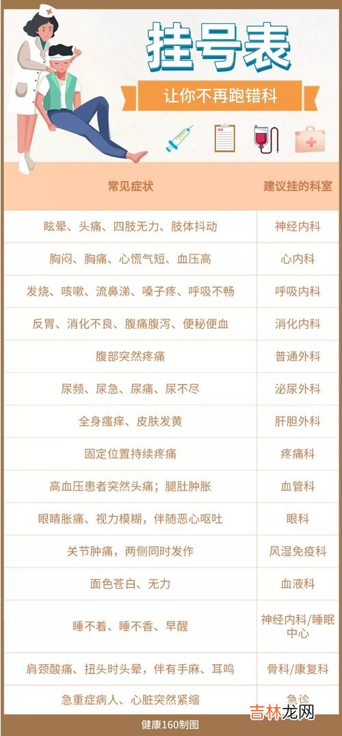 为什么挂号尽量别挂主任医师,是不是看病挂号,找主任医师教授级医生,比普通科医生厉害