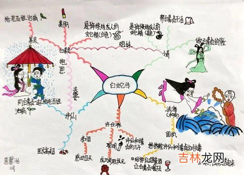 四大民间故事是哪四个,四大民间故事是哪四个
