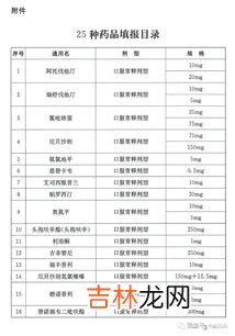 初元的用量,手术后刚一个月,喝哪种型号的初元?体质虚弱的?还是手术后的?