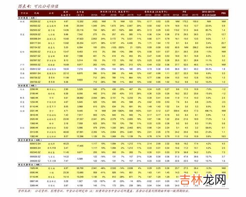 公里数怎么算,汽车公里数怎么算