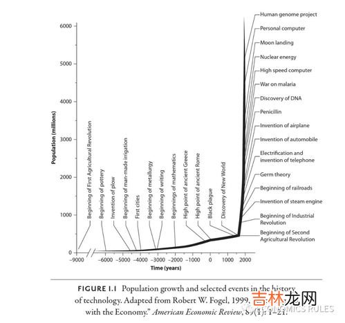 现代社会的经济属于,什么是现代经济