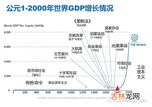 现代社会的经济属于,什么是现代经济