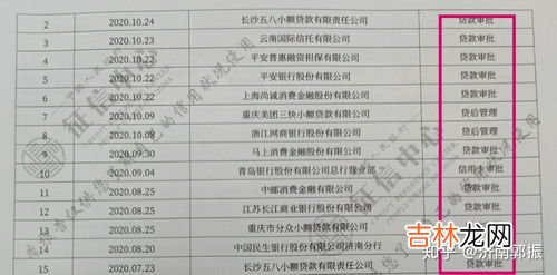 两个月不查征信贷款可以批吗,征信查询几次，不能贷款