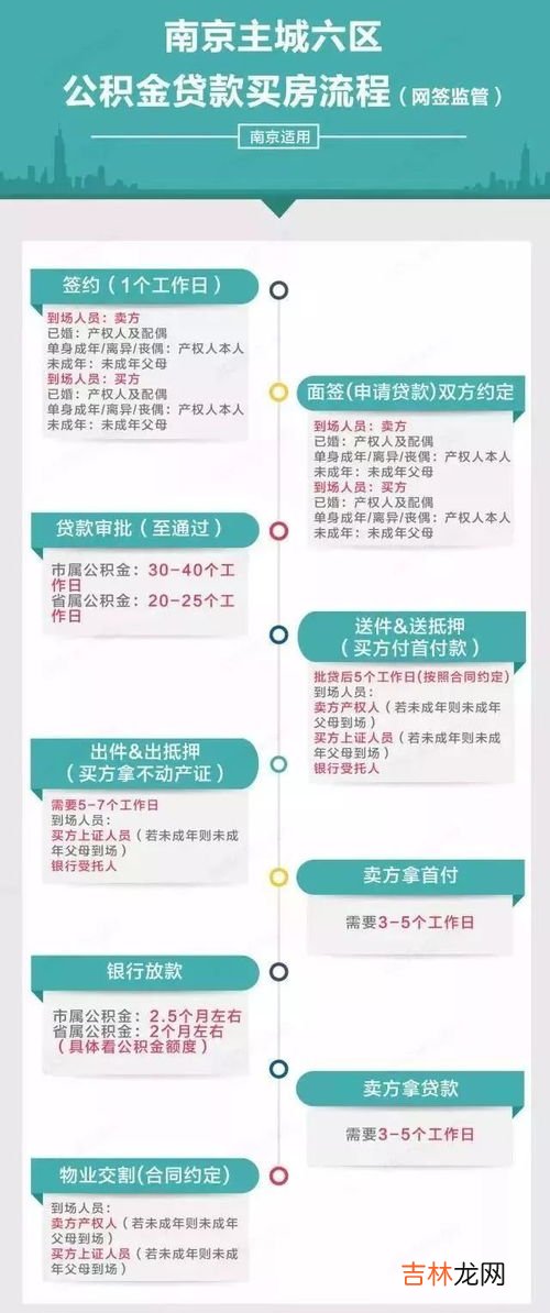公积金贷款买房麻烦吗,公积金贷款买房注意事项多 谨记“六不要”少烦恼