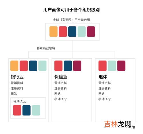 各种颜色代表的意义是什么,各种颜色的寓意