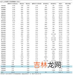 营业收入包括哪些,餐饮营业收入包括哪些