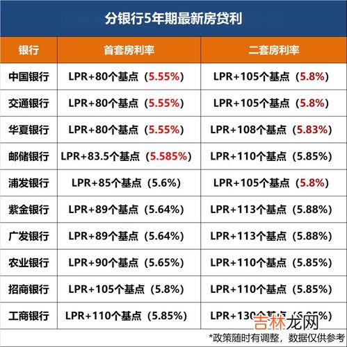 贷款买二套房利息比头一套高吗,二套房贷款利率比一套房高多少