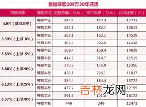 贷款买二套房利息比头一套高吗,二套房贷款利率比一套房高多少