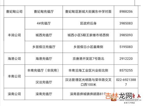 燃气交费了为什么还没有燃气,为什么燃气卡插上了却还是没气