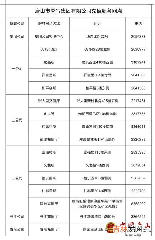燃气交费了为什么还没有燃气,为什么燃气卡插上了却还是没气