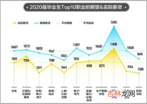 it是什么行业,IT包括哪些行业?