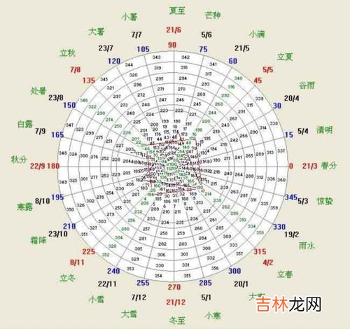 二十四节气的含义是什么,24节气的含义