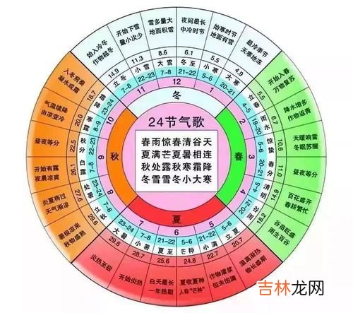 二十四节气的含义是什么,24节气的含义