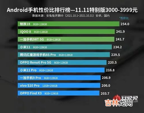 周口市手机排行榜品牌,手机品牌排行榜