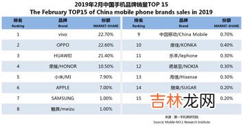 周口市手机排行榜品牌,手机品牌排行榜