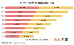 公积金缴存可以调低吗,公积金缴存可以调低吗 公积金断缴多久会作废